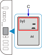 Abbildung: Das Netzwerkstatussymbol und die unteren beiden horizontalen Leisten blinken.